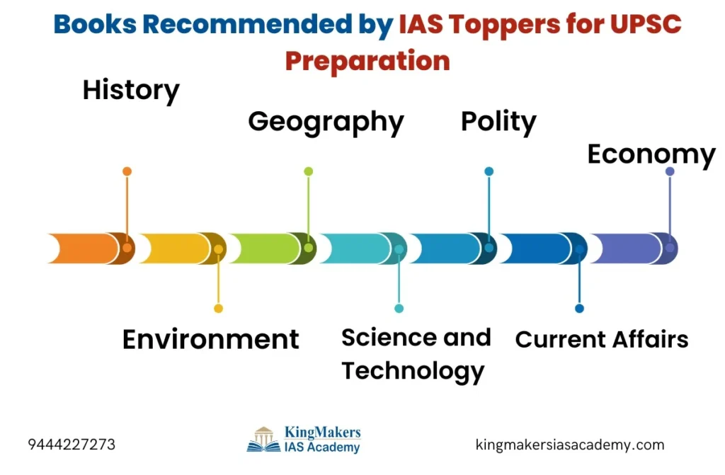 Recommended Books for IAS by Toppers | KingMakers IAS Academy